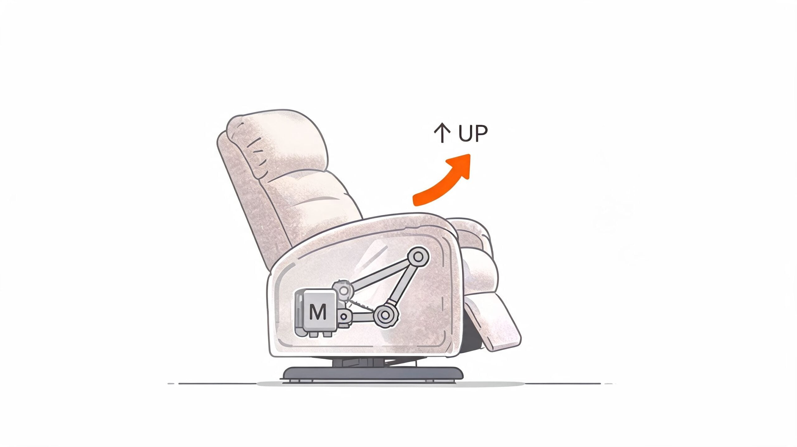 A diagram of a power lift recliner chair featuring an internal motor mechanism and upward motion arrow.
