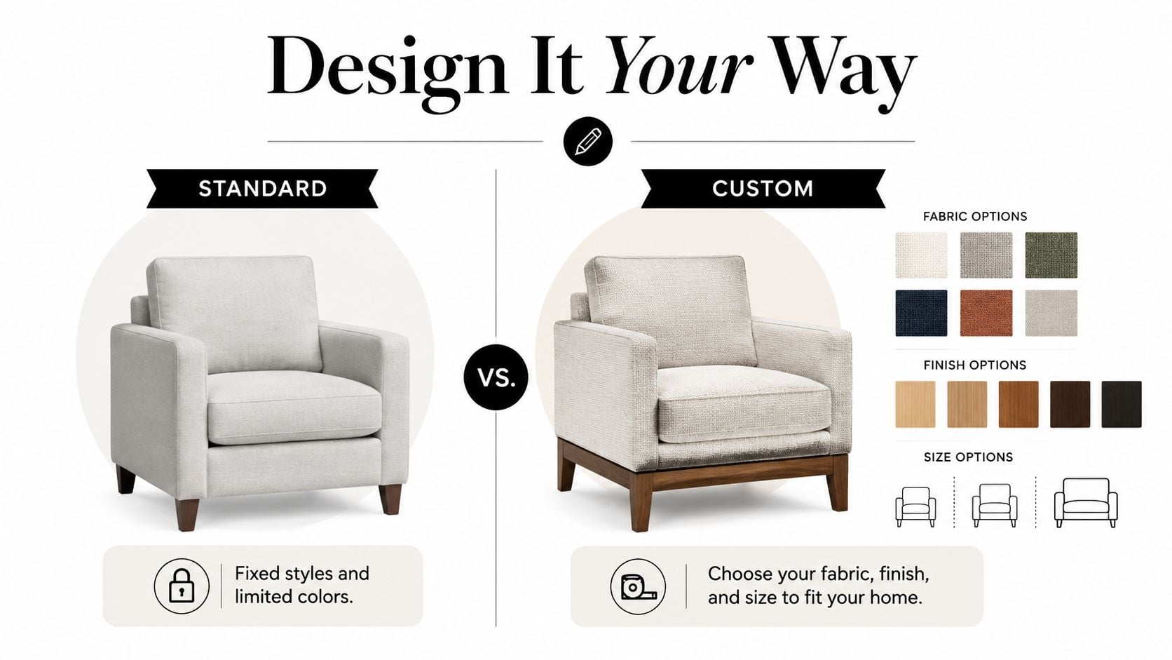 A comparison graphic between standard fixed furniture options and customizable furniture pieces for your home decor.