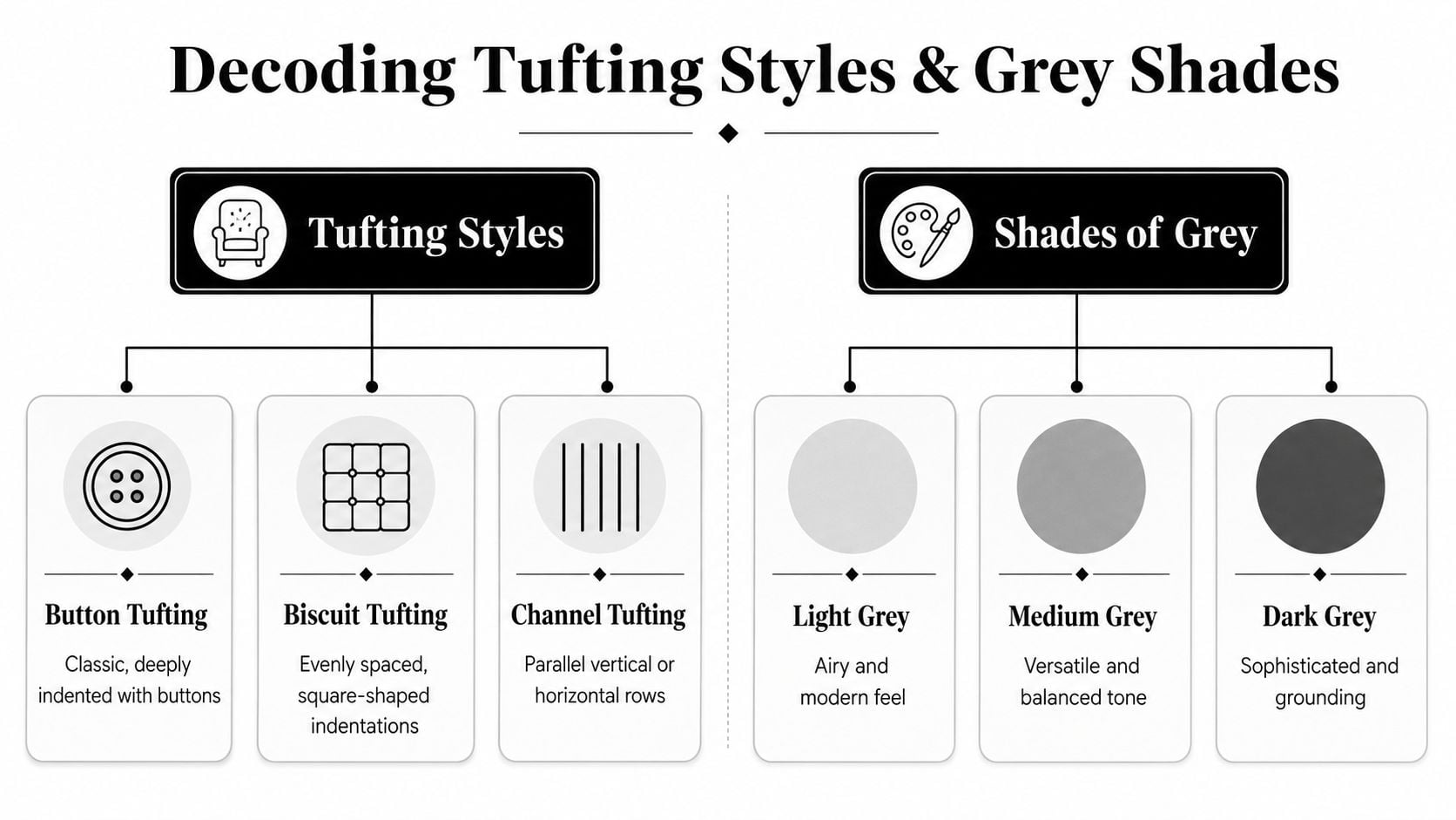 An infographic illustrating various tufting styles and shades of grey for furniture design and upholstery.