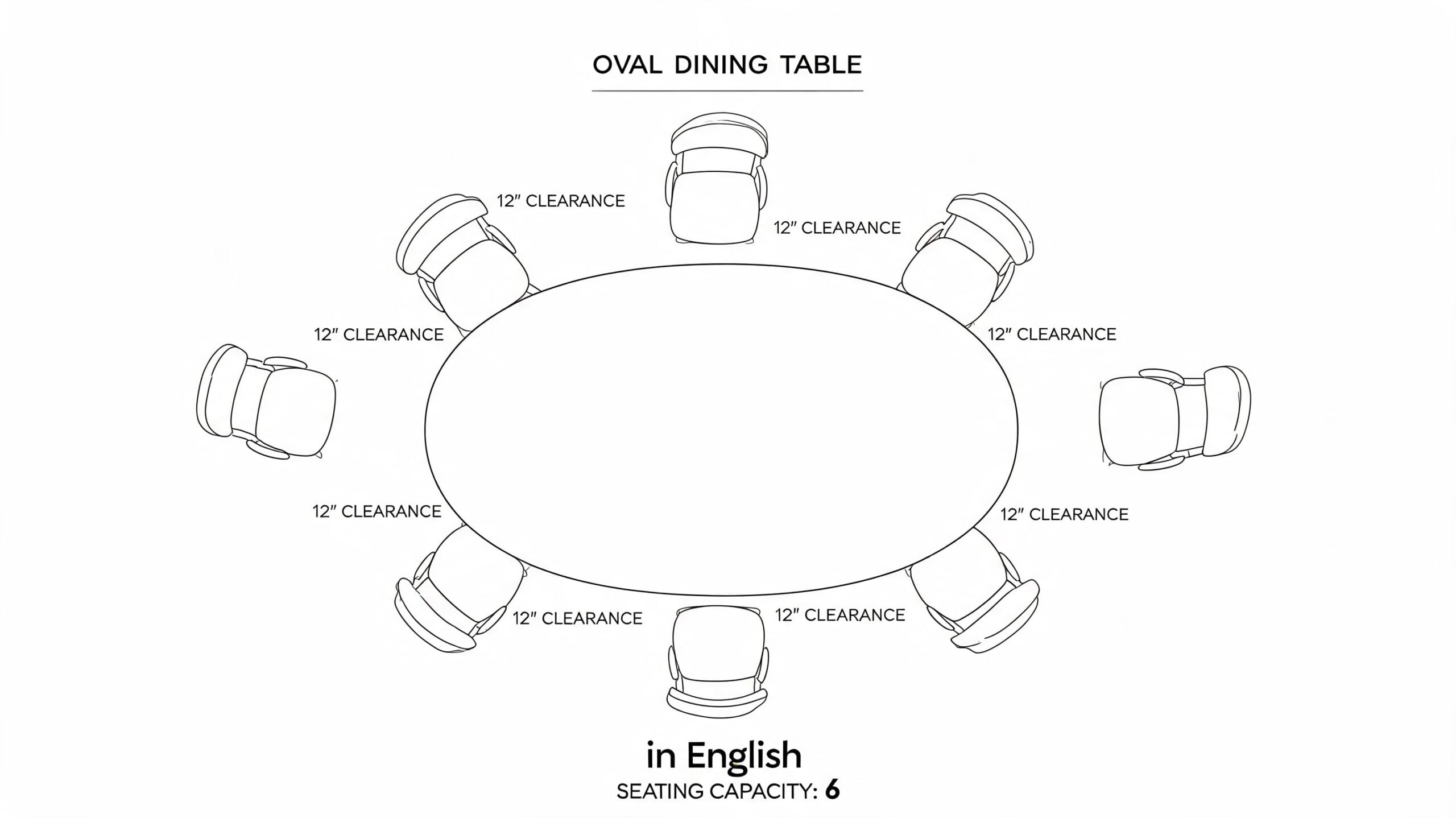A diagram illustrating an oval dining table with eight chairs arranged around it, indicating twelve inches of spacing.