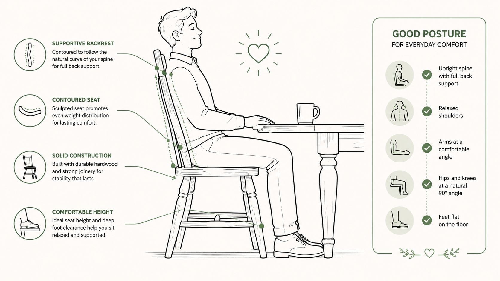 A diagram illustrating the features of an ergonomic chair and guidelines for maintaining good sitting posture.