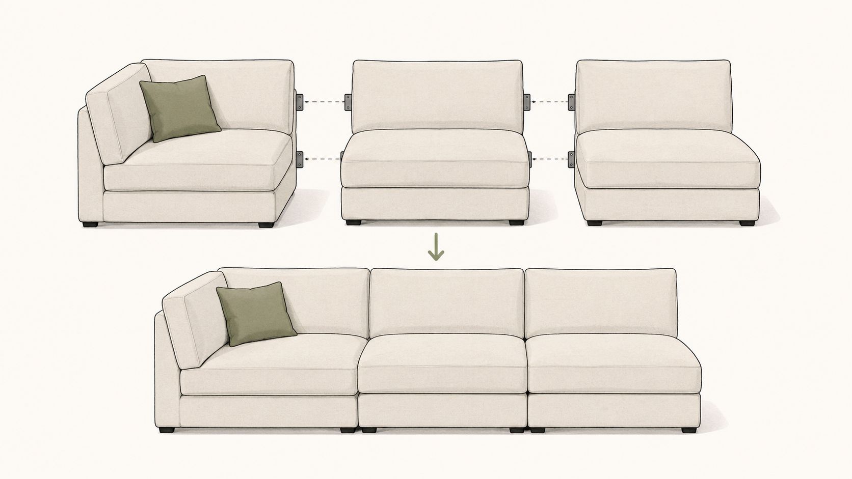 A diagram demonstrating how three modular beige sofa pieces connect together to form a single sectional sofa.