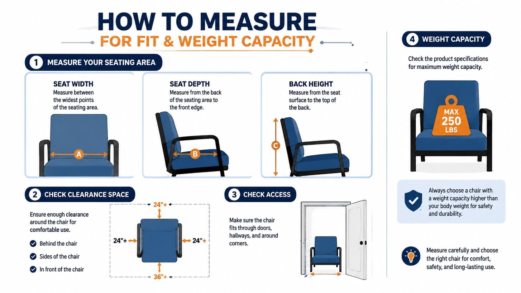 An infographic illustrating how to measure a chair for proper fit, weight capacity, and room clearance requirements.