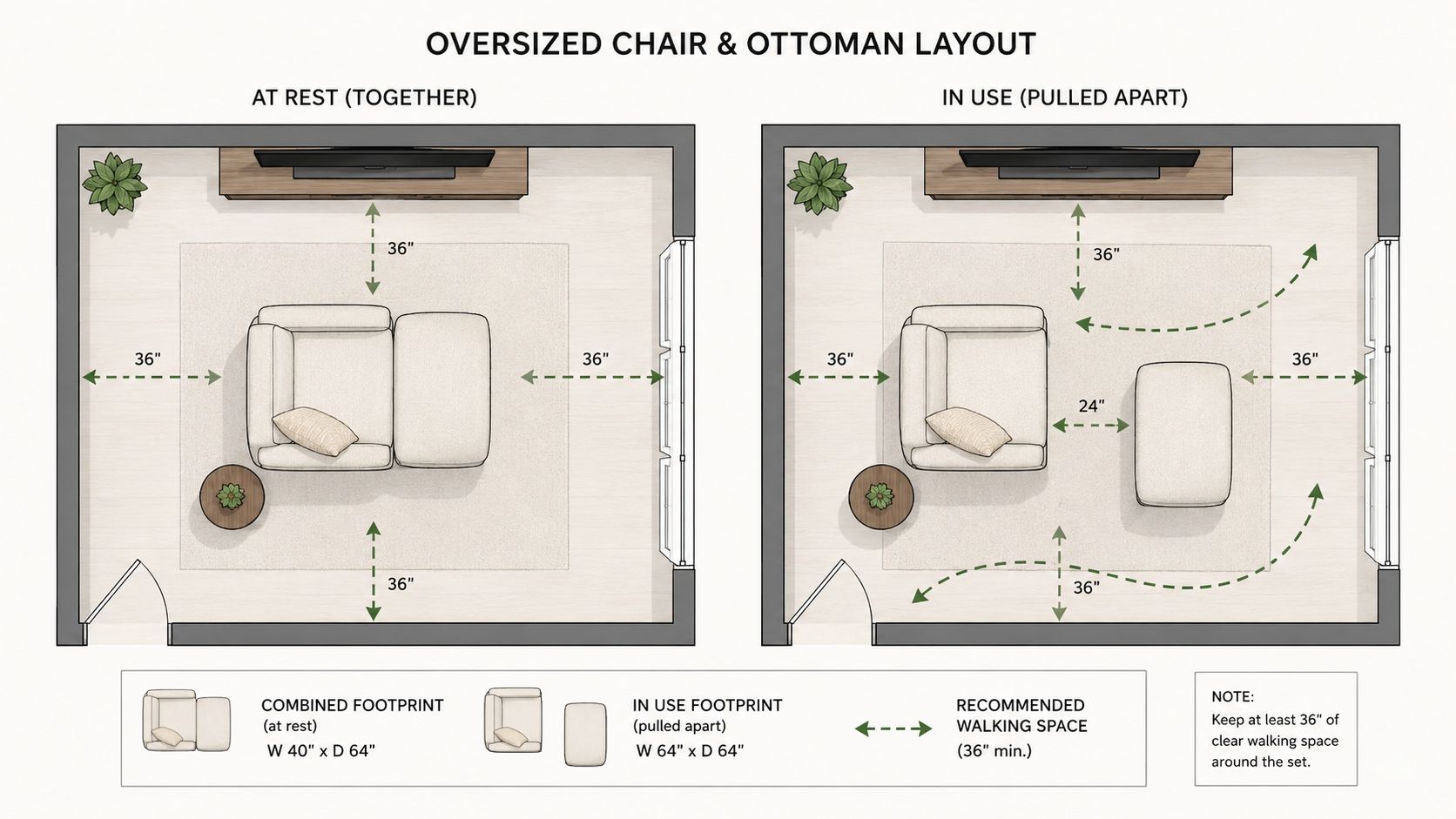 A floor plan diagram showing layout dimensions for placing an oversized chair with an ottoman in a room.