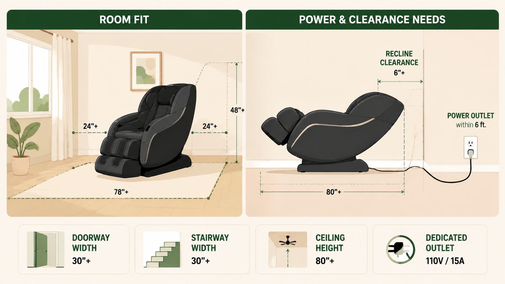 A diagram illustrating the room dimensions and electrical requirements needed for a massage recliner setup.