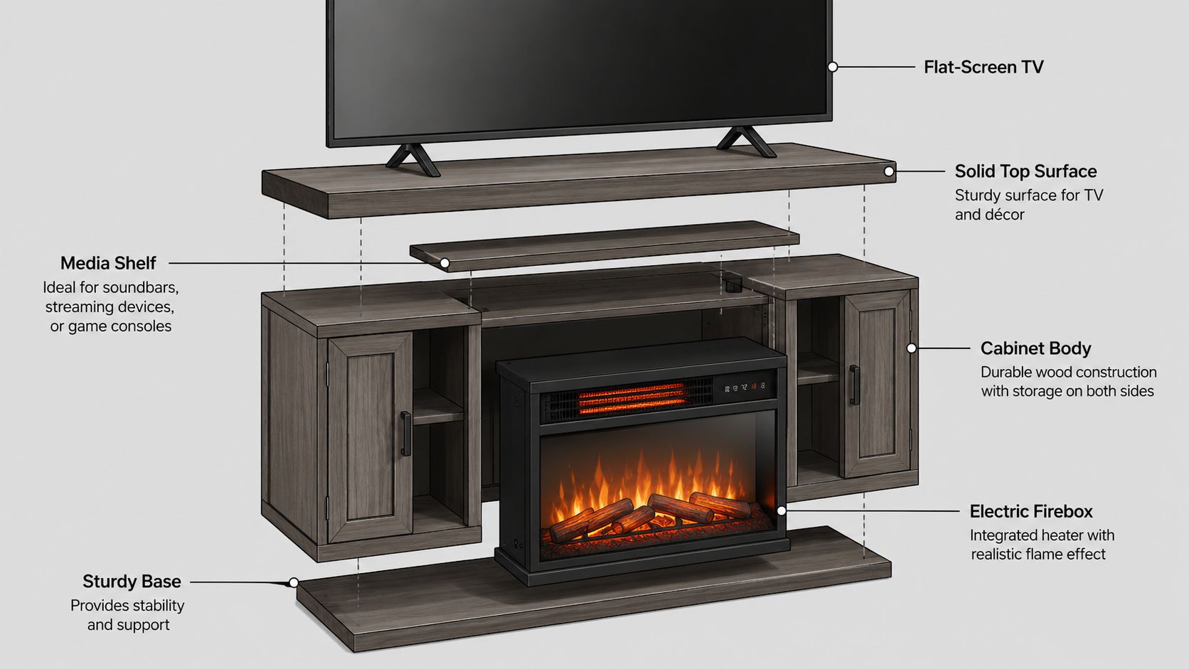 An exploded view diagram of a gray wooden fireplace media console featuring a TV and storage shelves.
