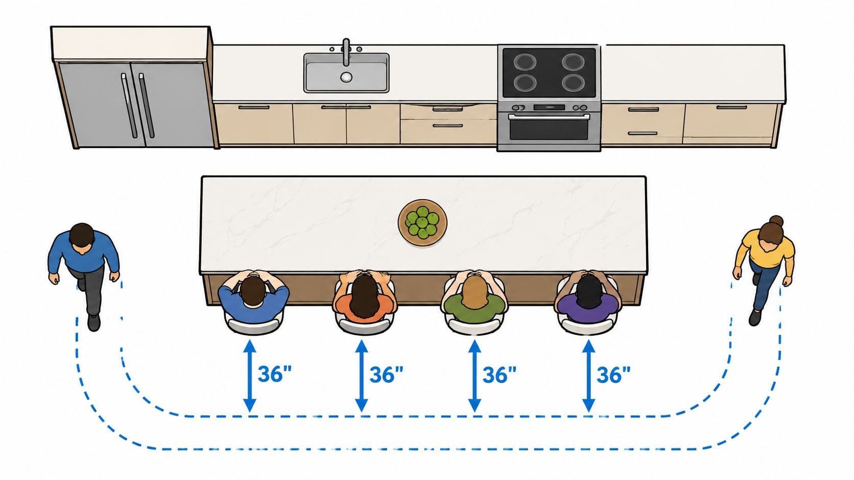 A top-down architectural layout of a modern kitchen island with seating space and required walkway dimensions.